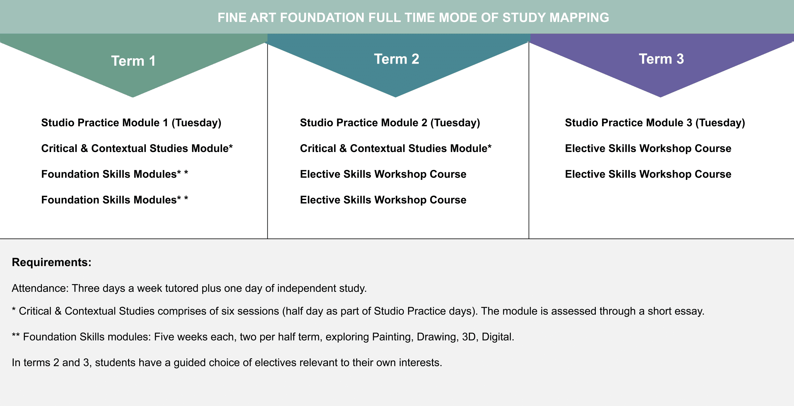 2024 Mapping FAF FT