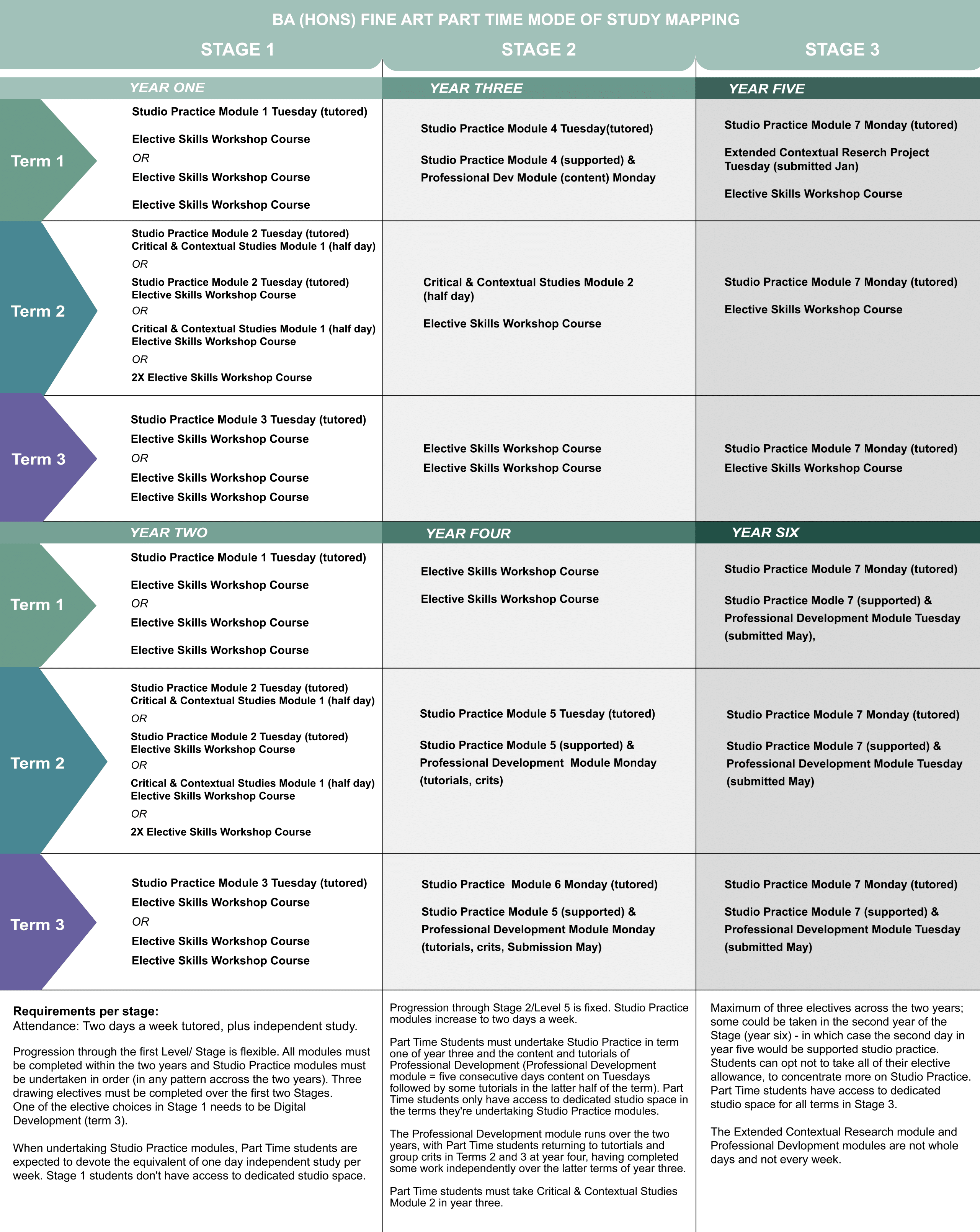 Mapping Document for BAFA Part Time