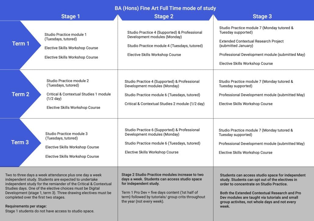 Mapping Document of the BAFA Full Time Programme