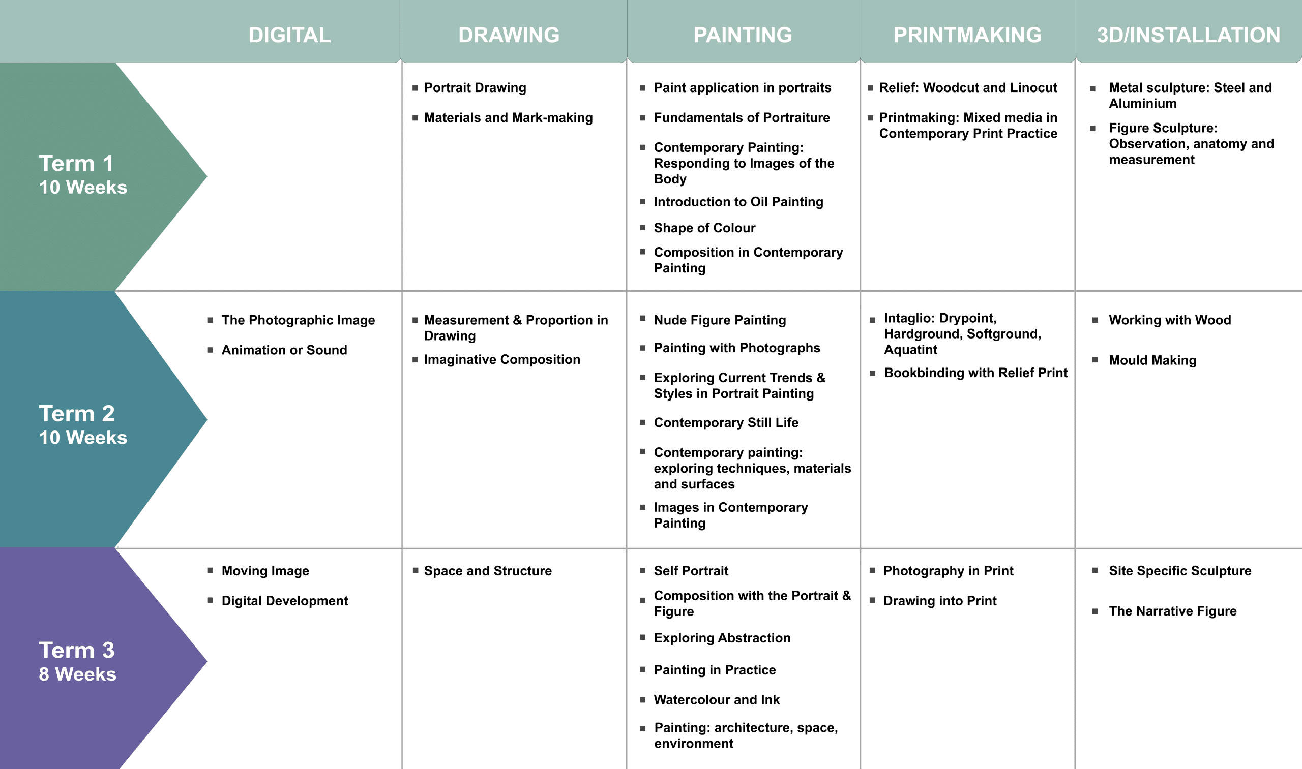 Electives for the 2024/2025 Year